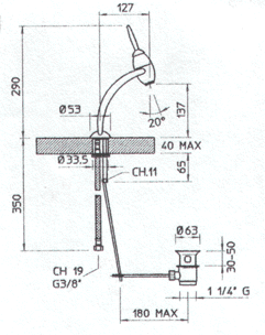Badev�relser, Badekar
