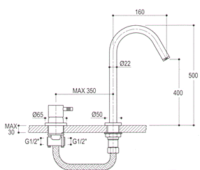 Armaturer Ritmonio